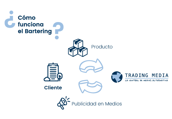 que es bartering